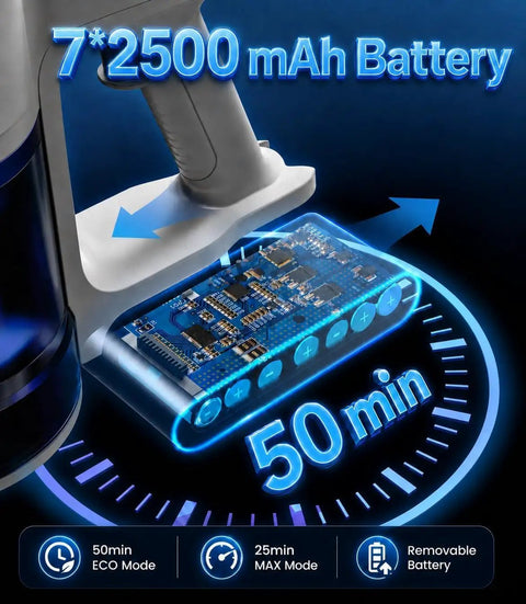 BeastMode Cordless Stick Vacuum Delivering Kickass 45Kpa Suction And Antitangle Brush showcasing 2500mAh battery with 50-minute runtime.