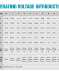 Operating voltage chart for 12V 24V 36V 48V 60V 72V Battery Monitor Meter Waterproof LED Battery Capacity Voltage Indicator