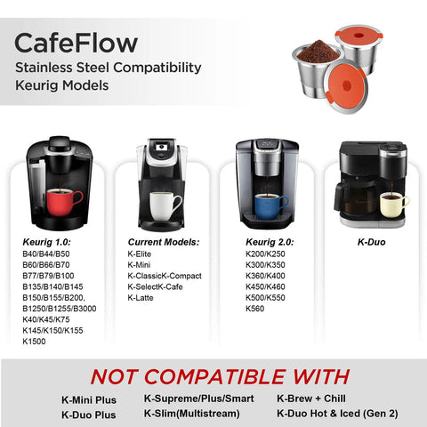 Two Pack Reusable K Cups For Keurig 1.0 And 2.0 Coffee Makers compatibility chart showing various models