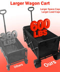 Comparison showing Collapsible Wagon Cart Foldable 600Lbs Heavy Duty Utility Wagon With All Terrain Wheels And Brakes next to 360 lbs cart.