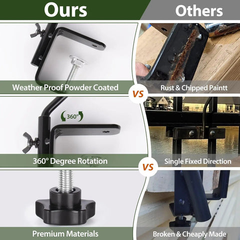 Comparison of Heavy Duty 20 Inch Deck Hook With Swivel Wing Nut Design For Hummingbird Feeders showing superior weather proof and rotation features.