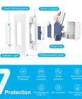 Exploded view of Smart Dimmer Switch for Alexa and Google Assistant, WiFi Connected, highlighting touch panel and smart chip