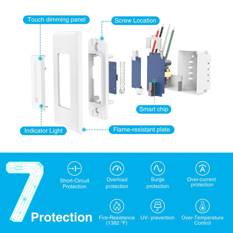 Exploded view of Smart Dimmer Switch for Alexa and Google Assistant, WiFi Connected, highlighting touch panel and smart chip