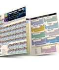 Open 6-page laminated Chemistry Reference Guide showing periodic table, size 11x17 inch, for science students.