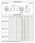 Technical specifications and performance chart for Ultralight 19500KV 1S Brushless Motors 4Pcs 0802SE for drones.