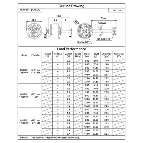 Technical specifications and performance chart for Ultralight 19500KV 1S Brushless Motors 4Pcs 0802SE for drones.