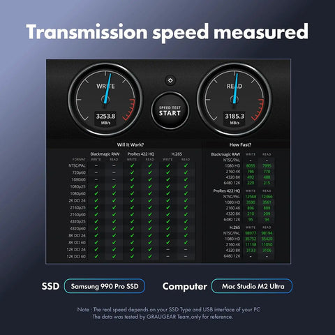 Speed test results showing 3253.8 MB/s write and 3185.3 MB/s read for Badass M2 NVMe SSD Docking Station With USB4 40Gbps Transfer Speed Perfect For All PCIe Gen4 Drives And 2280 2230 2242 2260 22110 Formats Plug N Play For Your Rig Fast.
