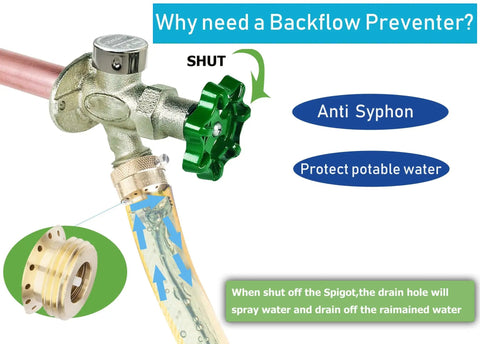 Brass Backflow Preventer Vacuum Breaker For Garden Hose With Anti Siphon Check Valve Three Quarters Inch Connection, shown installed on faucet with spigot and hose.