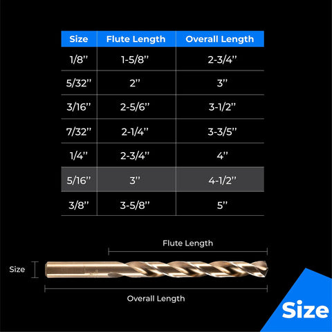Five Sixteenth Inch Cobalt Drill Bit Set Ten Piece M35 HSS For Hard Metal Stainless Steel And Cast Iron size chart with drill bit image.