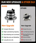 Comparison of new and old 512326 Rear Wheel Bearing Hub Assembly with features for Hyundai Santa Fe 2007-2020, 5 Lug, ABS, Drop In Replacement