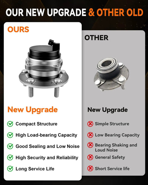 Comparison of new and old 512326 Rear Wheel Bearing Hub Assembly with features for Hyundai Santa Fe 2007-2020, 5 Lug, ABS, Drop In Replacement