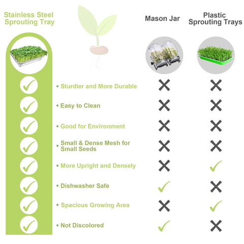 Comparison chart showing Stainless Steel Sprouts Growing Kit 2 Tier advantages over plastic trays and mason jars
