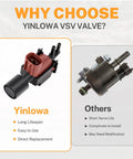 Comparison of Yinlowa VSV Valve with competitor, highlighting lifespan and ease of use for Toyota Vacuum Switching Valve Solenoid VSV Replacement.