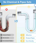 Comparison of clogged versus clean pipe showing no chemicals used for 50 Inch Reusable Drain Snake 3 Pack Tough Nylon Hooks.