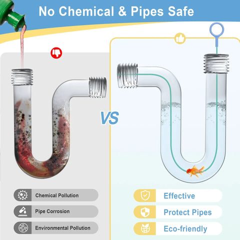 Comparison of clogged versus clean pipe showing no chemicals used for 50 Inch Reusable Drain Snake 3 Pack Tough Nylon Hooks.