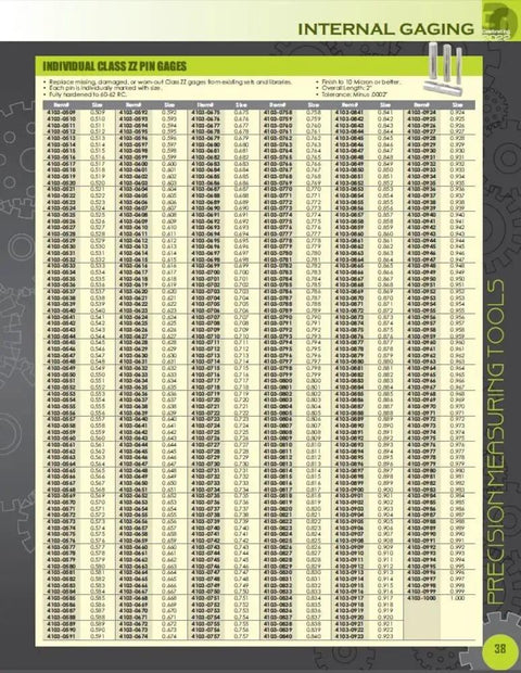 Machine Shop Essential Replacement Pin Gauge P-1 Minus.0002 Tolerance 0.093 Inch, Class ZZ Hardened 60-62 RC, 2 Inch Overall Length For Sets And Tool Libraries, Precision Machining Gage For Pro Shops And Gearheads shown in a pin gauge chart