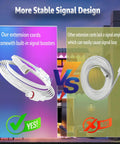 Heavy Duty 16 Foot Signal Booster Extension Cable For Outdoor LED Strip Lights IP68 Waterproof with signal booster comparison.