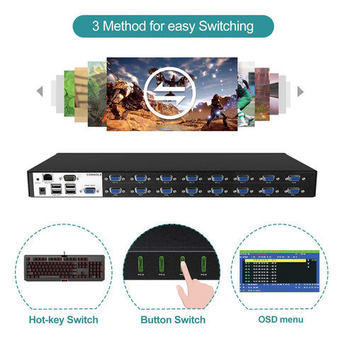 Image showcasing No Sweat 16 Port IP KVM Switch And Rackmount KVM Console with hot-key and button switches and OSD menu.