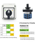 Heavy Duty Rotary Selector Switch 20A 440V Two Pole Three Position Cam Switch With Eight Terminals For Industrial Panels