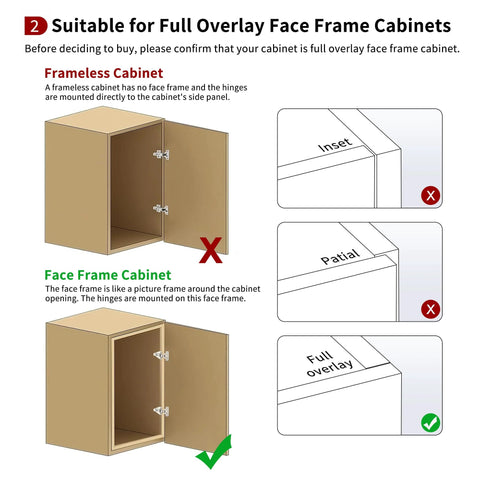 Illustration of Full Overlay Face Frame Soft Close Concealed Cabinet Hinges Clip On 105 Degree 3 Way Adjustable 50 Pack application