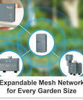 Four Zone Wireless Water Timer And Gateway System With Built In Valves And Flow Meters For Precise Garden Irrigation, No Fuss Zone Control, Remote Scheduling, And Smart Hose Timers. wireless mesh kit