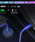 Heavy Duty 12V USB C Outlet Pushes Out Slick 65W PD3.0 And 18W Quick Charge 3.0 Waterproof Car Socket With Toggle Power Switch For Laptop RV Marine Boat And Motorcycle Rolling showing fast charging comparison.