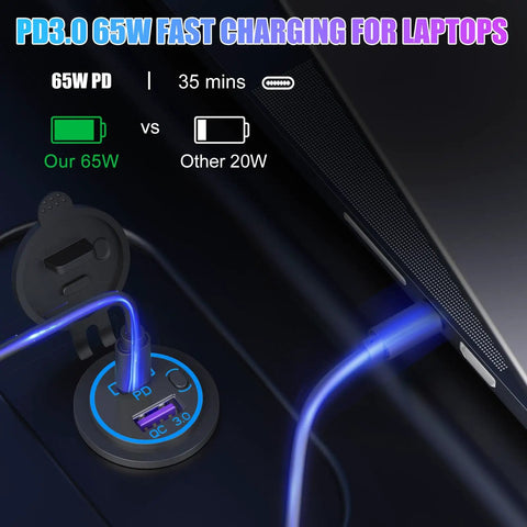 Heavy Duty 12V USB C Outlet Pushes Out Slick 65W PD3.0 And 18W Quick Charge 3.0 Waterproof Car Socket With Toggle Power Switch For Laptop RV Marine Boat And Motorcycle Rolling showing fast charging comparison.
