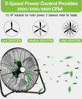 Heavy Duty 20 Inch High Velocity Floor Fan With Three Speeds And 4600 CFM For Industrial Shops Garage And Warehouse Use Portable Metal Grill