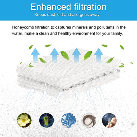 Four Pack WF813 Humidifier Wick Filter Replacement That Fits Equate EQWF813 EQ2119-UL Relion RCM-832 RCM-832N ProCare PCWF813 PCCM-832N Protec WF813 Duracraft DH-830 DH-832 HC-832 ACR-832 D13-C Cool Mist Humidifier