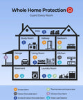 10 Year Sealed Battery Smoke Detector With Photoelectric Sensor No Fuss Low Maintenance Home Alarm For Apartments And Houses Long Lasting Lithium Power For Busy Landlords And Homeowners in whole-home layout