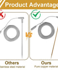 Copper grounding rod kit with 40 ft grounding wire and alligator clip, 1 pack (Amazon brand)