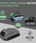 Powerful Battery Powered Garden Tiller With 360 RPM Motor And Dual 3.0Ah Batteries Plus Charger efficiency infographic