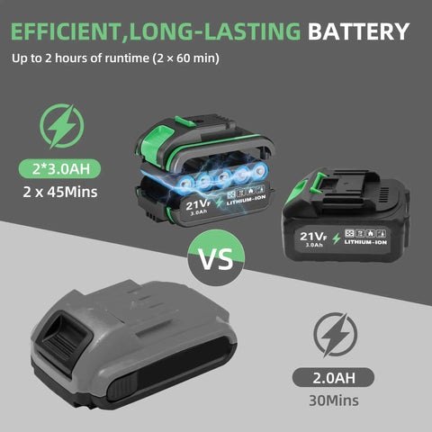 Powerful Battery Powered Garden Tiller With 360 RPM Motor And Dual 3.0Ah Batteries Plus Charger efficiency infographic