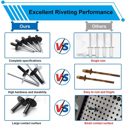 Comparison of 800Pcs Black Pop Rivets Kit with other rivets, highlighting specifications, hardness, durability, and contact surface.