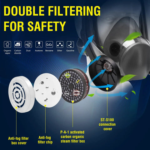 Full Face Respirator Mask Reusable Large Gas Mask double filtering components for dust and organic vapors protection.