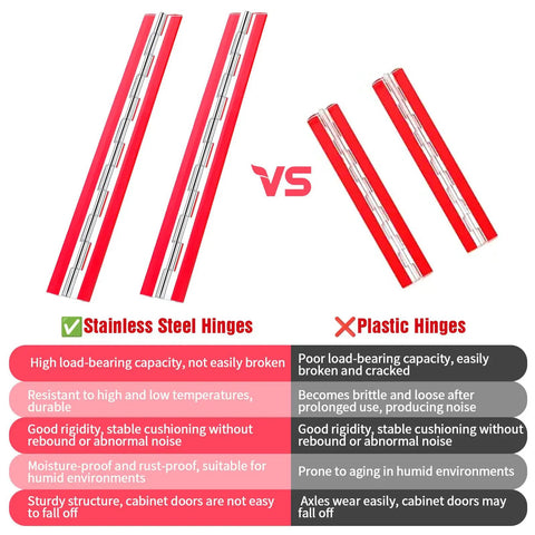 Comparison of stainless steel and plastic hinges highlighting durability, load capacity, and humidity resistance for Built Rugged 4 Piece Self Adhesive Acrylic Piano Hinge Set Continuous Door Clip Heavy Duty Cabinet Hardware Dead Simple Install Super Smooth Glide For Garage And Workshop.