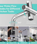 KAIYING Waterfall Kitchen Faucet with Pull Down Sprayer & Glass Rinser showing four water flow modes and 360-degree rotation.