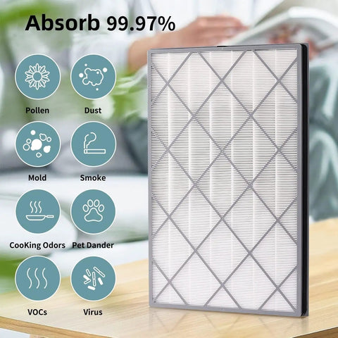 Replacement Filter For Air Purifier 6, Works With HE601 And HE602, 3 In 1 True H13 HEPA Filter, 2 Pack, absorbs 99.97% particles