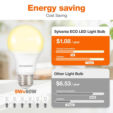 Eco LED A19 Light Bulb 9W Equivalent To 60W, cost saving chart comparison with other light bulb
