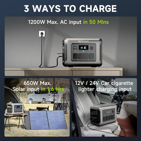 R1500 Lite Portable Power Station with SE200 200W Solar Panel Kit charging options displayed