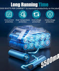 Upgrade Your Tool Kit With This Badass Brushless Cordless Rivet Gun showing 5500mAh battery with protection features for long-lasting power.