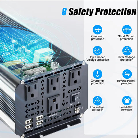 Heavy Duty 3000 Watt Power Inverter Converts 12V Dc To 120V Ac showcasing 8 safety protections with detailed circuit board and outlets.