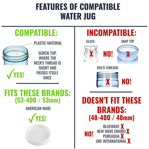 Features of compatible water jug with 53mm White Threaded Cap for 3 and 5 Gallon Water Jugs Pack of 3 Easy Screw On Replacement Lids