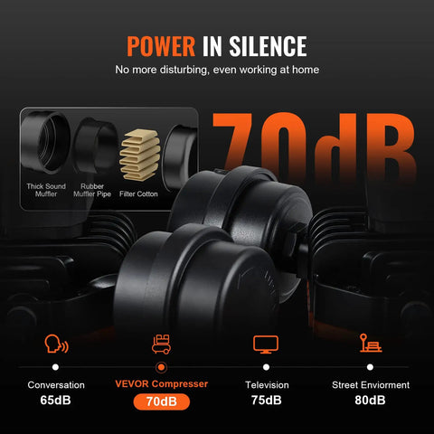 Compact 2.1 Gallon Oil Free Air Compressor With 1.2HP Motor showing 70dB noise level in comparison to other sound levels.