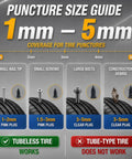 Puncture size guide showing 1 mm to 5 mm coverage for tire punctures using 60 Piece Tire Repair Screws With Sealant Heavy Duty Tubeless Tire Plug Kit For Cars SUVs Motorcycles Trucks ATVs And E Bikes Quick Reliable Flat Tire Fix With Long Lasting Sealant