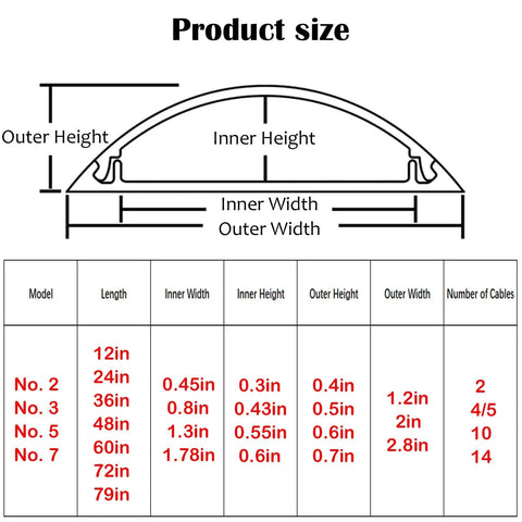Diagram of Self Adhesive Metal Cable Concealer For Floors And Desks Black Aluminum Cord Hider In Seventy Nine Inch Run sizes.