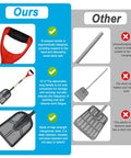 Comparison chart of Beast Sand Sifter Shovel With Dense Hole Square Head And Wooden Handle highlighting ergonomic design and materials.
