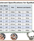 Relevant specifications for Go Anywhere Stainless M6 Eye Nuts Heavy Duty Shoulder Thread Ring Mounting Fasteners with load capacities.