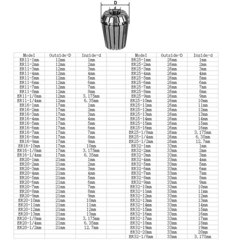 High Precision ER Collet Chuck For CNC Engraving Spindle With 0.005mm Accuracy, displayed with model specifications.