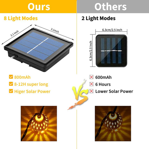 Comparison of solar panels showing Outdoor Solar Globe String Lights 2 Pack 60 LED 35.6 Ft Moroccan Style on left vs others.